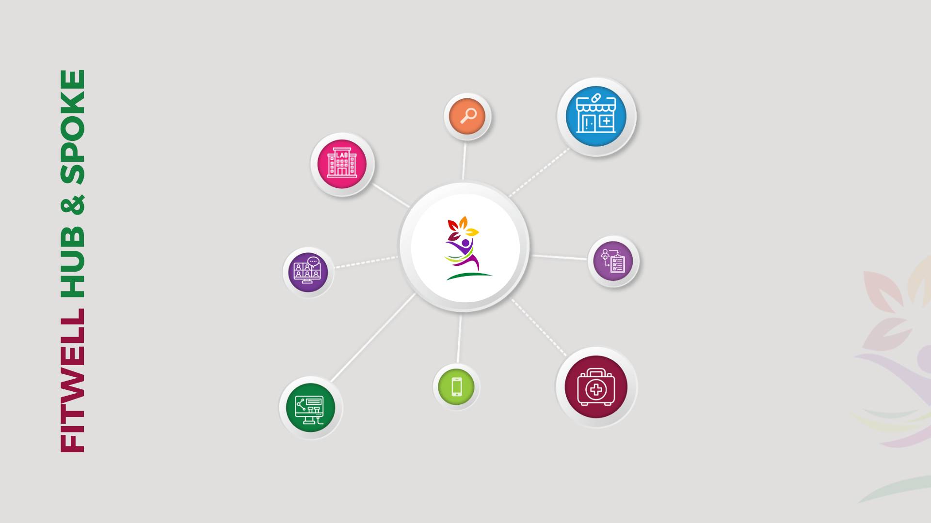 Fitwell Hub and Spoke Model in Pakistan