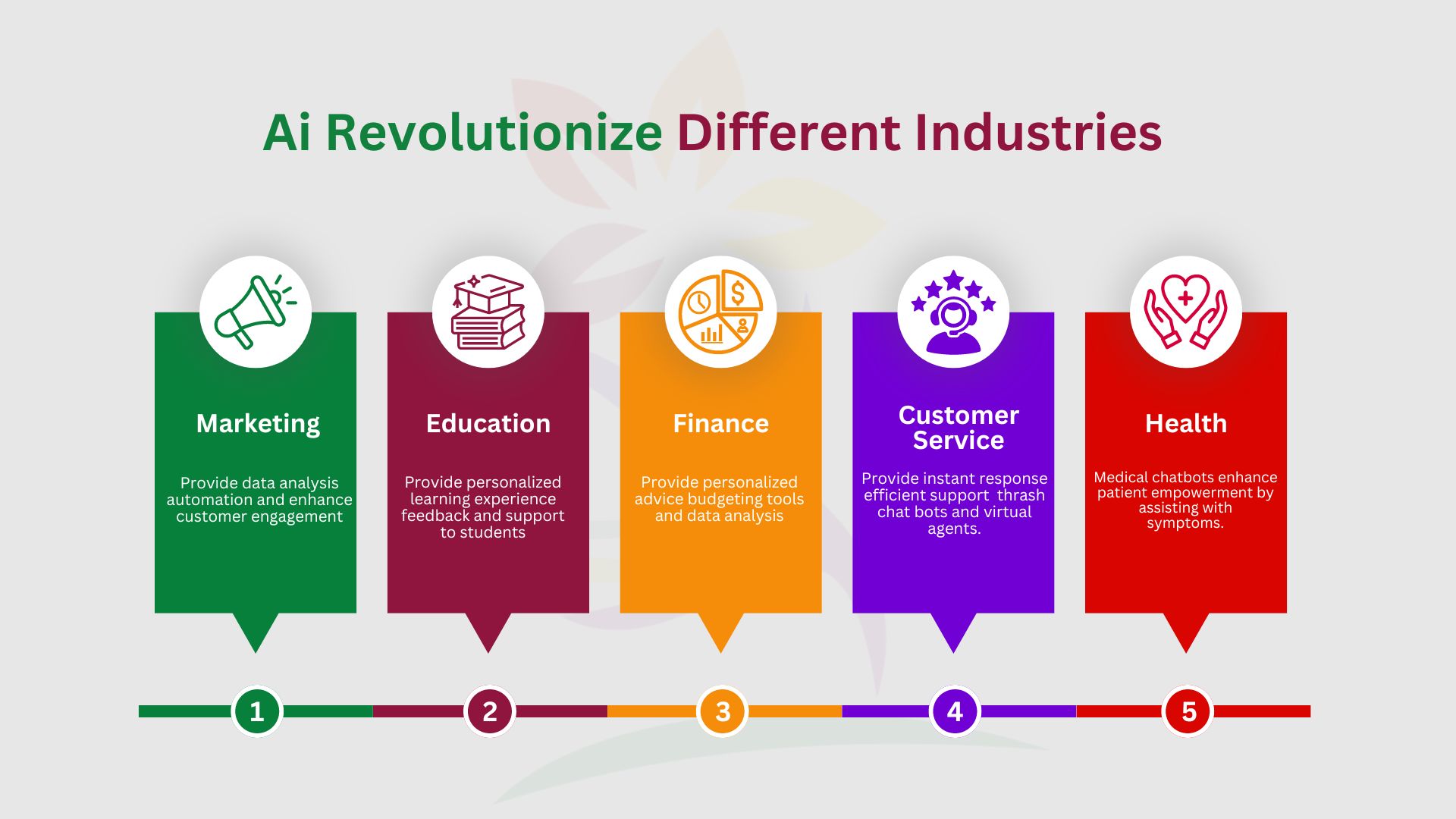 Ai role in different industries