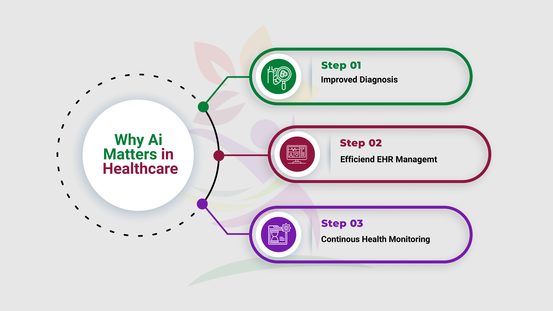 Why Ai Matters | Uses of Ai in Healthcare