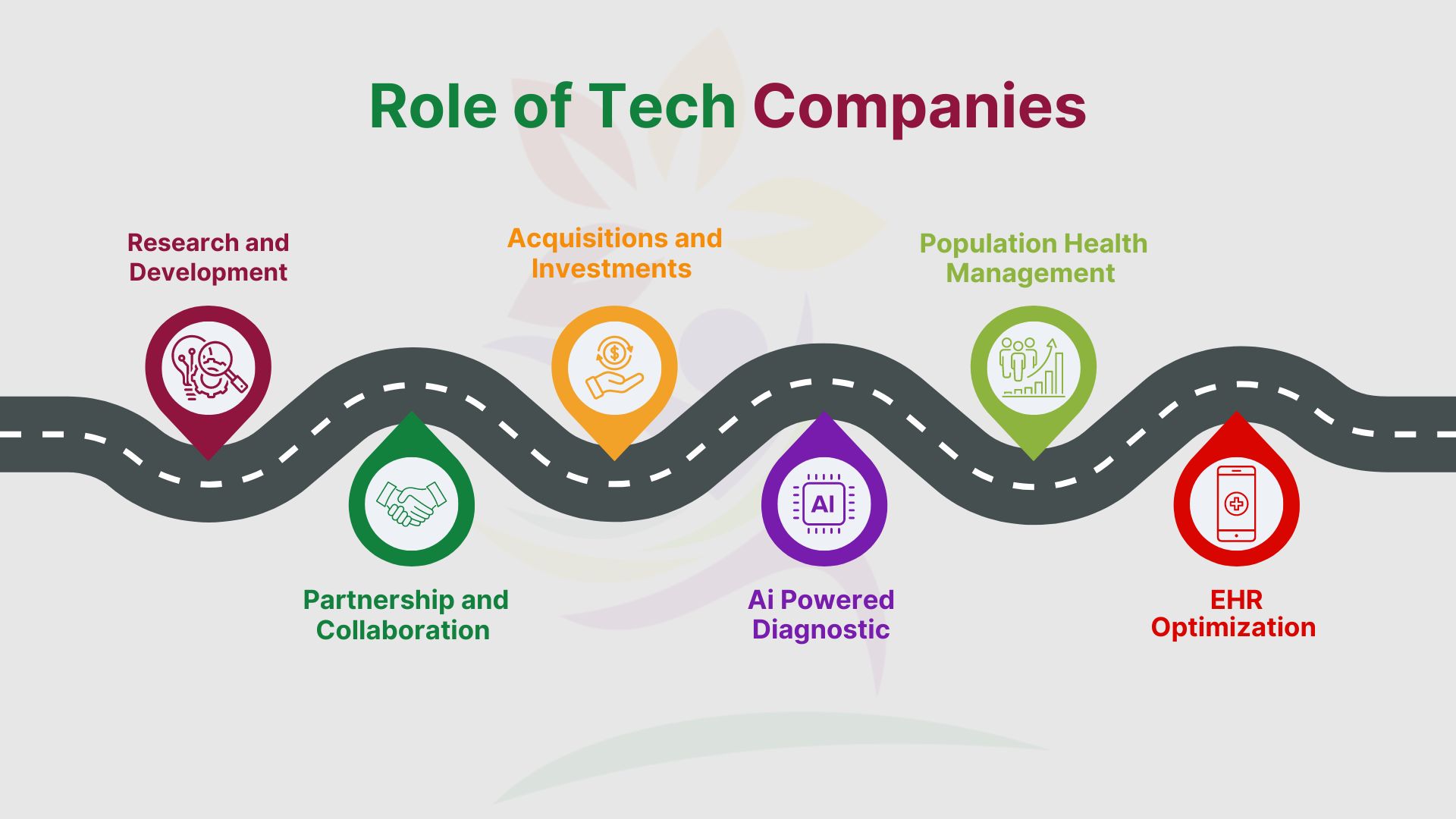 role of tech companies in healthcare